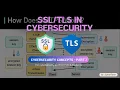 SSL vs TLS Explained How Encryption Protects You Online