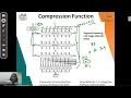 4 6 2 SHA 512 Algorithm Part - 2