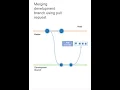Git Development Branch Pull Request