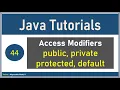 Java Tutorials Access modifiers in Java