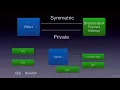 Java Web Services Part 2 Confidentiality Introduction