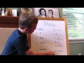 IViE History Of Math
