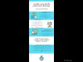 KMS3184 ADULT LEARNING ASYNCHRONOUS 3 MINUTES