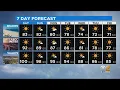 Evelyn Taft s Weather Forecast Oct 2