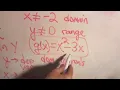 Functions and graphs Mills Math 120