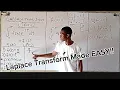 Laplace Transform An introduction to Laplace Transform