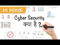 Cybersecurity What Is Cybersecurity Hindi Cyber Security Explained HINDI Simplilearn