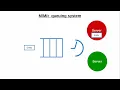 c Queuing Model Explanation with Visualization