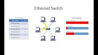 Computer Networks Part Five Switched Ethernet LANs