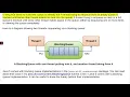 How to create a ThreadPool from scratch