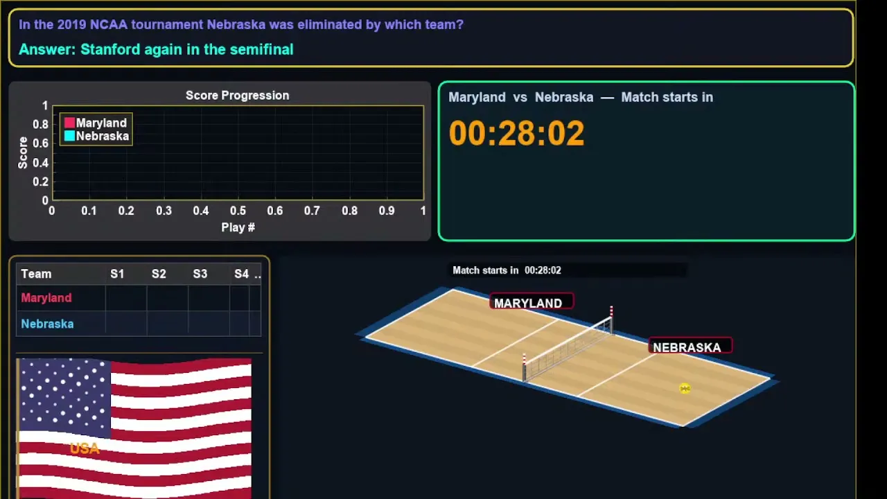 Nebraska vs Maryland | USA NCAA Women’s Volleyball | October 3, 2026 LIVE SCORE #usa 2026-10-04 00:57