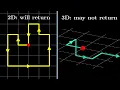 Random walks in 2D and 3D are fundamentally different Markov chains approach