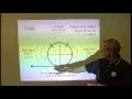 The Aerobatic Textbook Loops