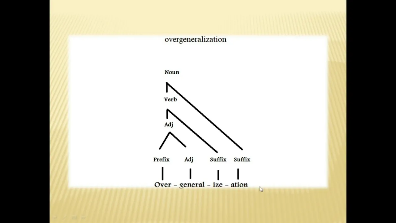 How to draw a morphological tree for any word
