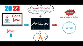 Java 8 - Tutorial