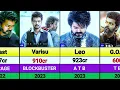 Vijay All Hit and Flop Movies List Thalapathy Vijay All Movies List Jananayagan