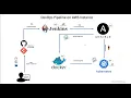1 DevOps Pipeline Intro AWS GIT JENKINS DOCKER ANSIBLE KUBERNETES VIKRANTH - SUNKARPALLY