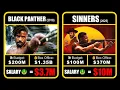 Michael B Jordan Salary for Every Movie Hits Flops - Data Cards