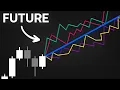 This Trading Indicator Predicts the EXACT Future