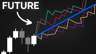 This Trading Indicator Predicts the EXACT Future