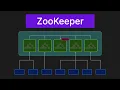 ZooKeeper Explained in 5 Minutes
