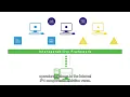 Interoperability Framework