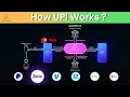 How UPI Works Real-Time Payments in India Paypal Zelle