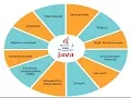 Java beginner tutorial step by step