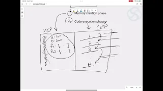 Javascript Execution Context How JavaScript Works Real Javascript Javascript for beginners