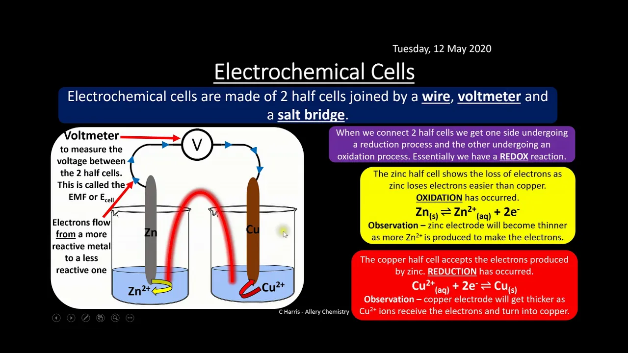 EDEXCEL Topic 14 Redox II REVISION