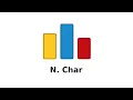 CodeForces N Char in Arabic