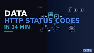 Every HTTP Status Code Explained in 14 Minutes