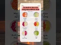 Download Lagu Jus buah\u0026Sayuran yang memutihkan kulit⁉️#fypシ  #fypp  #fypage  #fypシ  #fypシ゚viral  #fyp