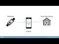 Introducing OneSource