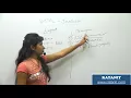 Html Tutorials HTML Layout Part-16 Ratan IT By Binesha