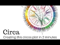 Creating this circos plot in 2 minutes with Circa s new features old version of Circa