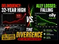 Auto Loans Just Hit a 32-Year Delinquency Record But Ally s Losses Fell ALLY