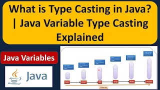 What is Type Casting in Java Java Variable Type Casting Explained Java Tutorial