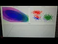 Visualization of EM-algorithm with a Gaussian Mixture Model
