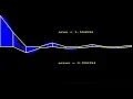 Trapezoidal rule Visualization in C