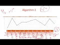 Wiggle Subsequence Leetcode 376