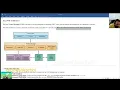 Part-1 JVM internal Architecture Explained Internal Working of JVM Java virtual machine JVM