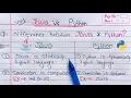 Difference Between Java and Python JAVA Vs PYTHON Learn Coding