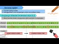 2 1 3 Reverse Cipher