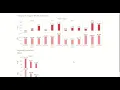 Exploratory Data Analysis-Retail The Sparks Foundation