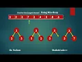 Kth Largest Element in an Array Min Heap Priority Queue