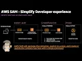 AWS SAM AWS Lambda Container Image support