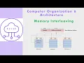CO56 - Memory Interleaving High-order Low-order