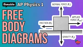 AP Physics 1 - Unit 2 Free Body Diagrams Forces