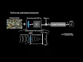 End-to-end Optimization of Optics and Image Processing SIGGRAPH 2018